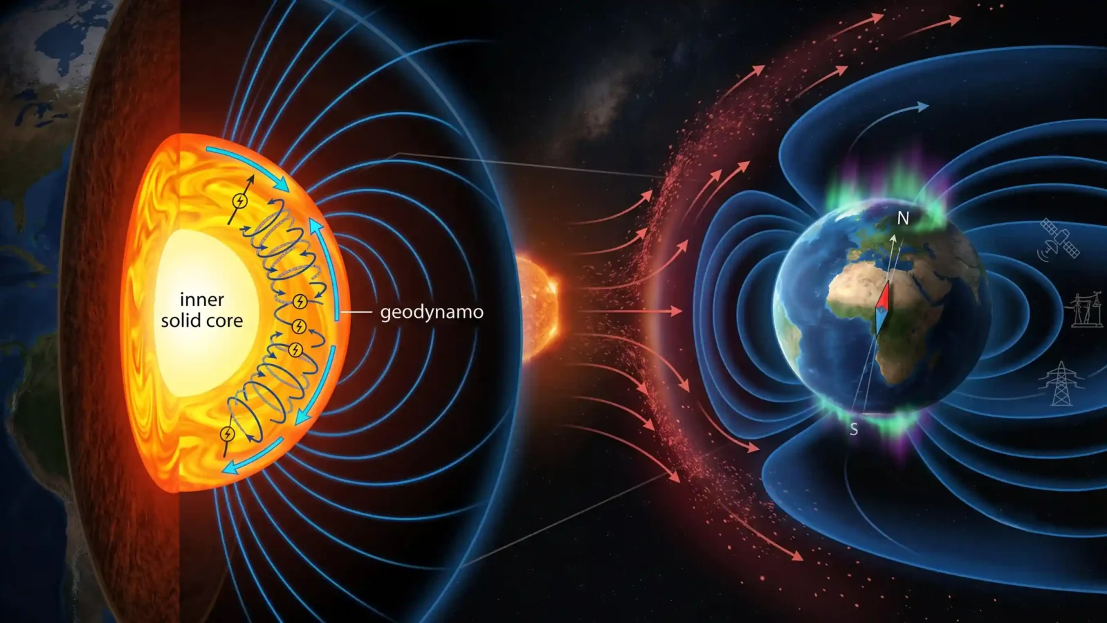 How Does Earth’s Magnetic Field Work?