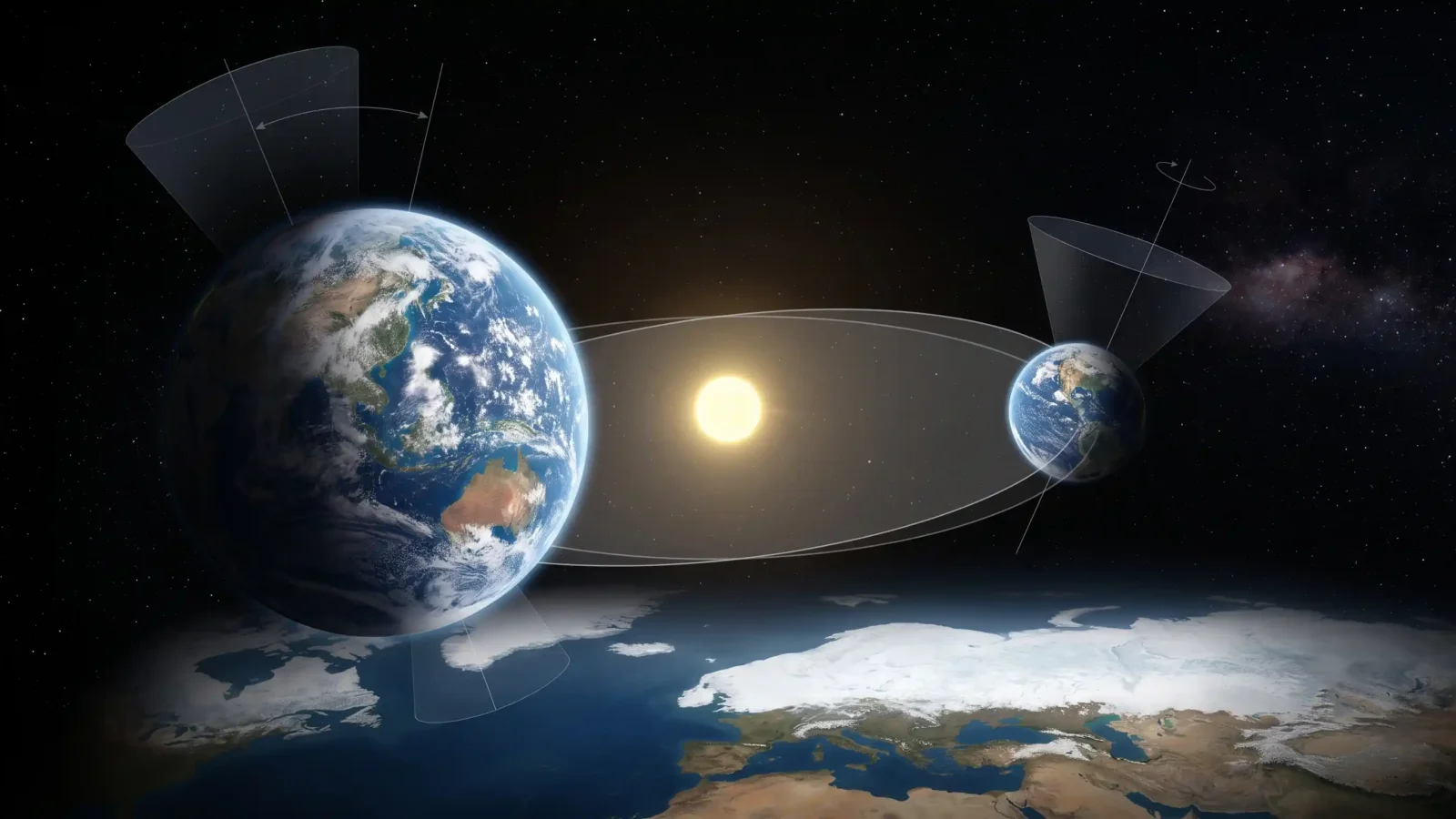 Milankovitch Cycles: How Earth’s Orbit Triggers Ice Ages