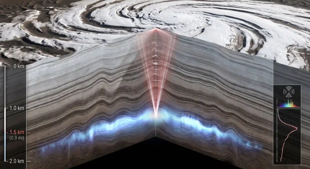 Scientific visualization of radar waves penetrating the Martian ice cap to investigate subglacial reflections.